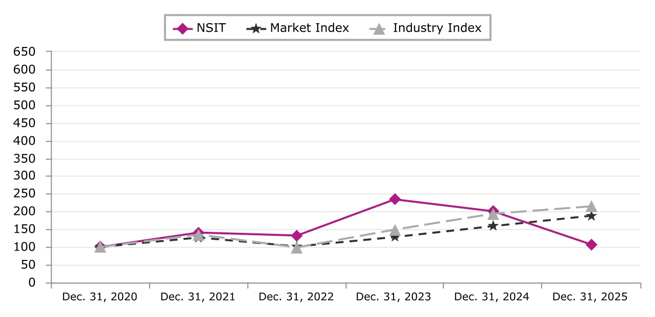 2593