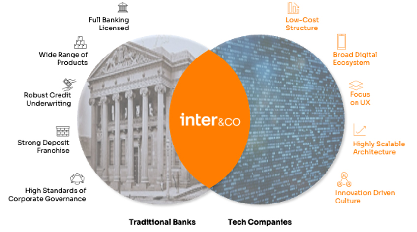 inter&co.jpg
