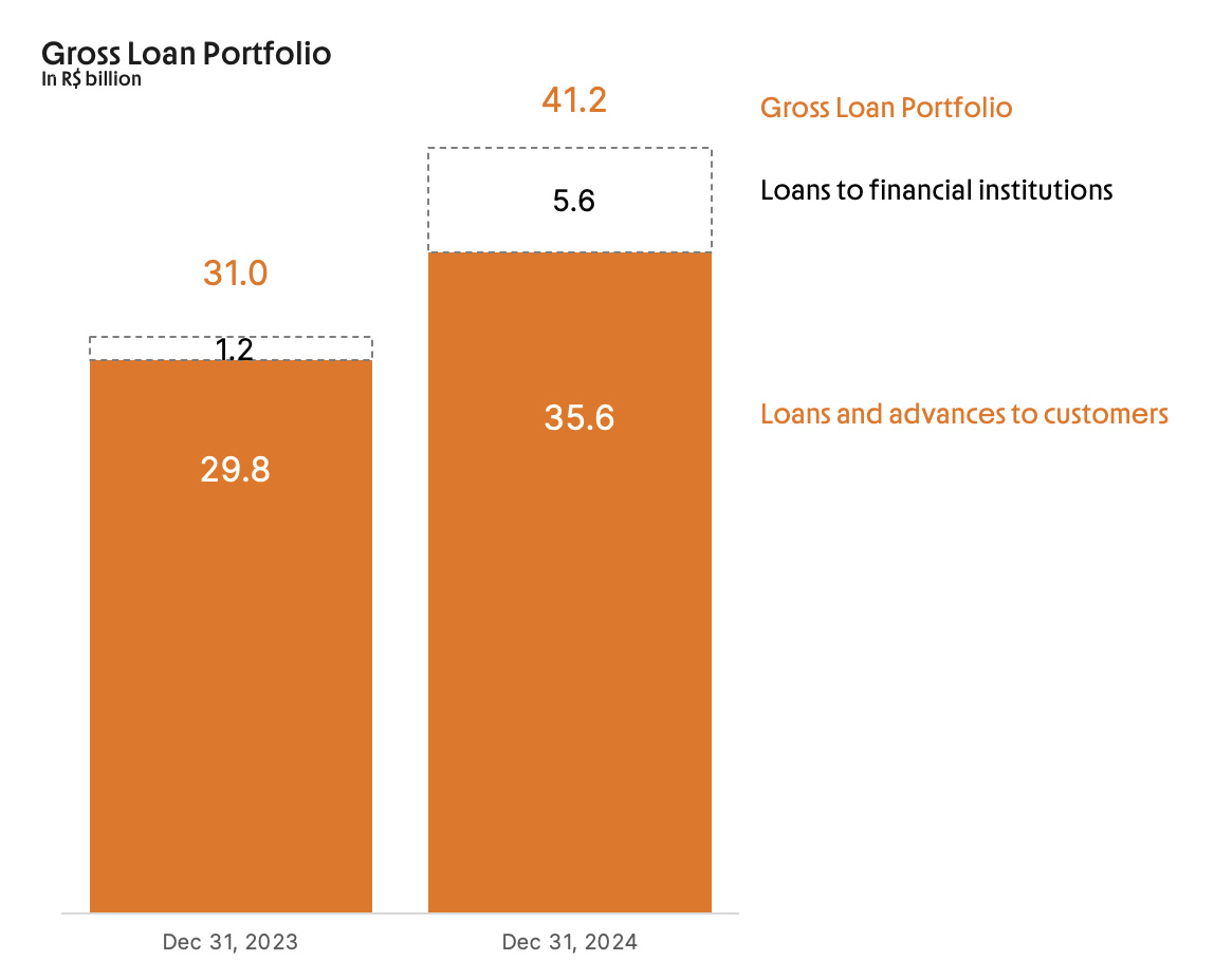 gross loan portfolio2.jpg