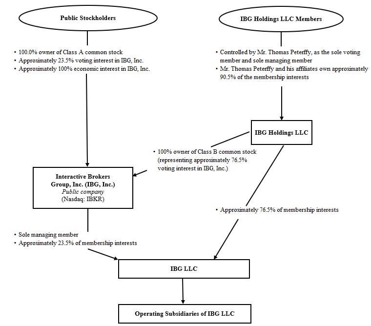 Diagram
Description automatically generated