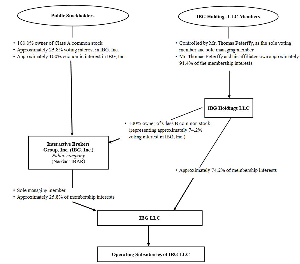 A diagram of a company's company
AI-generated content may be incorrect.