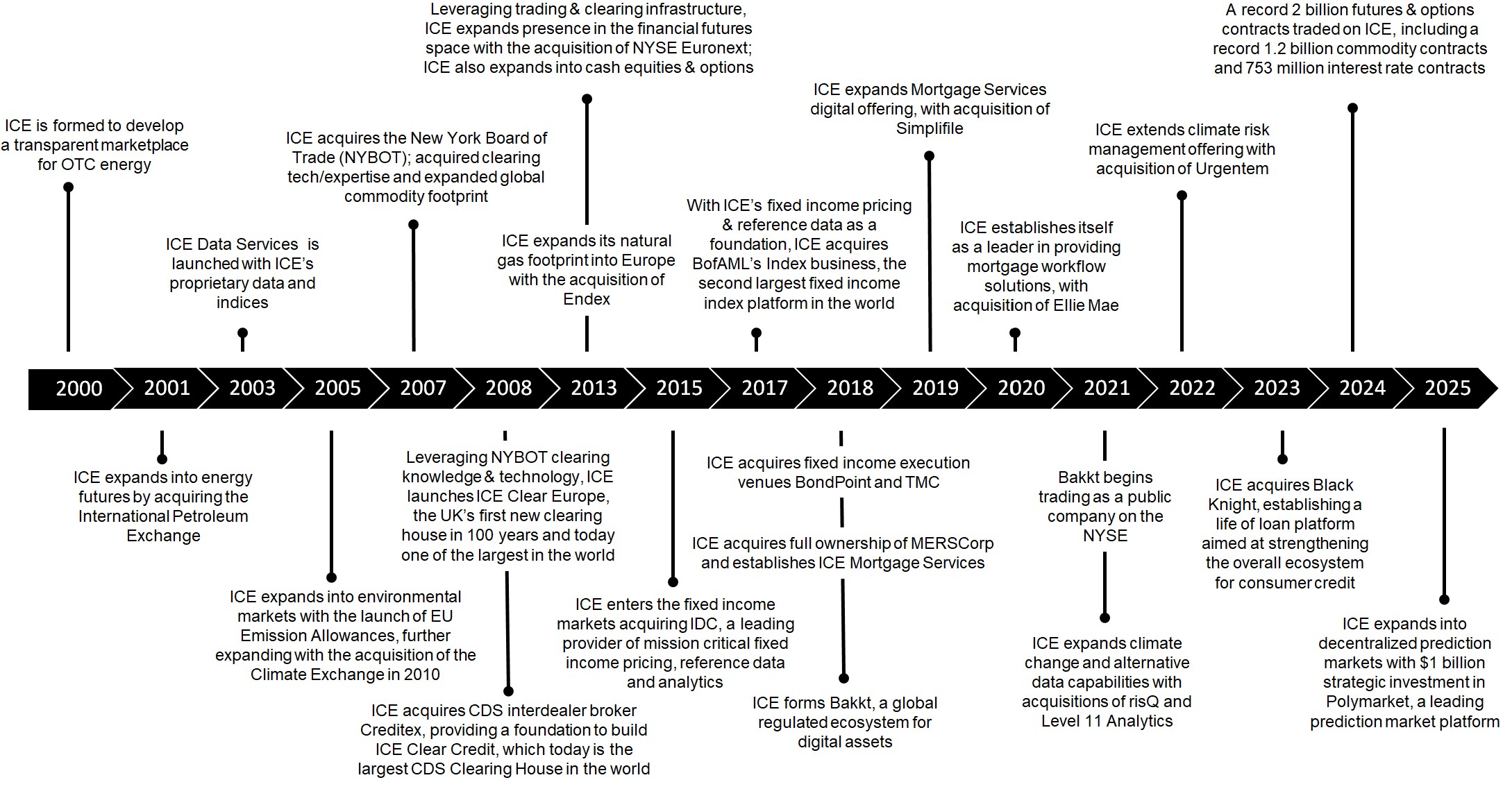 ICE timeline.jpg