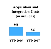 ice2017630_chart-47257a01.jpg