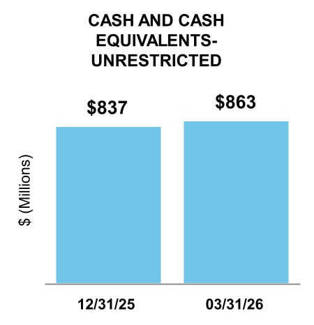 396