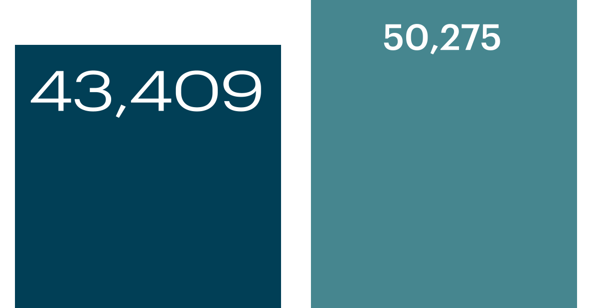 225