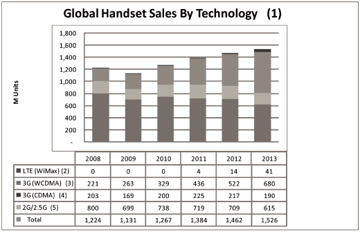 (GLOBAL HANDSET LOGO)