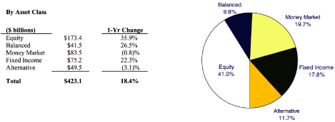 (PIE CHART)