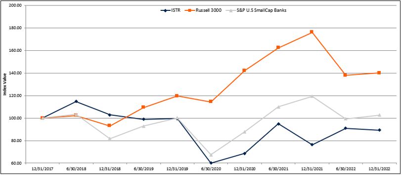 item5performancechart2022v2.jpg