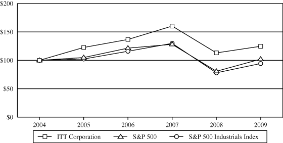 (PERFORMANCE GRAPH)