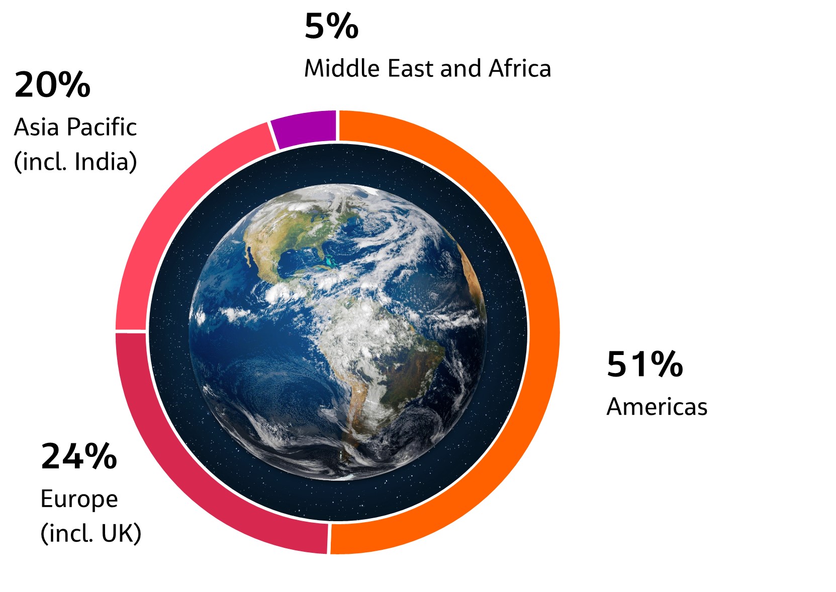 Employees by Region_SEP24.jpg