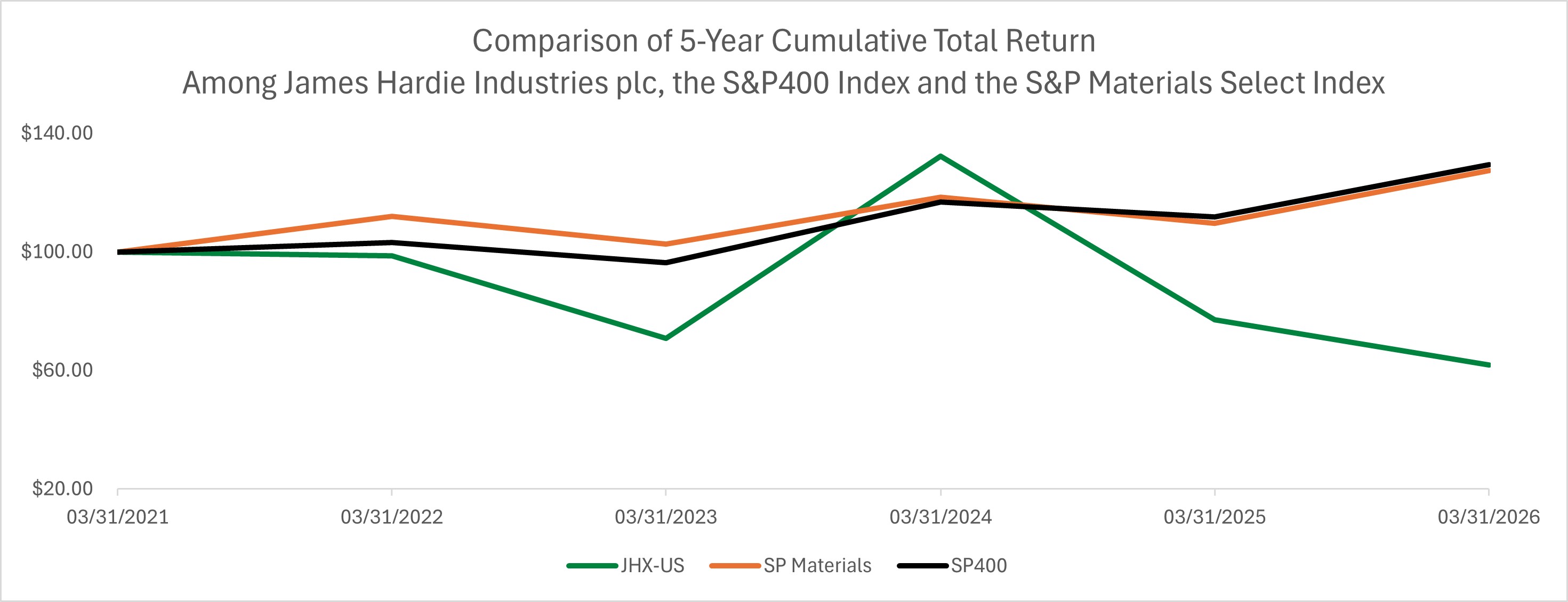 TSR Image for Market Graph v2.jpg