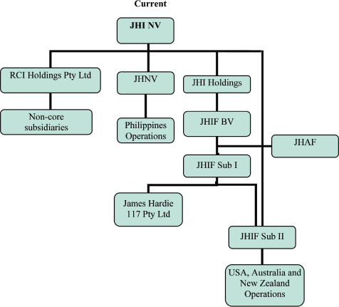 (FLOW CHART)