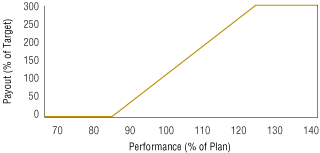 (graph)