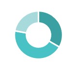 Environment pie chart.jpg