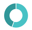 Financial acumen pie chart.jpg