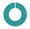 Culture HR and Rem pie chart.jpg