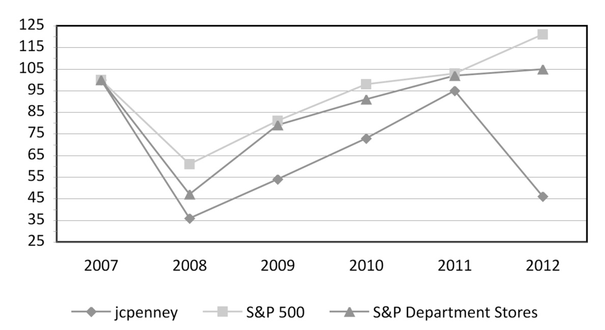 5 Year Shareholder Return.JPG