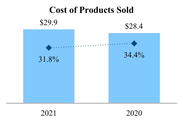 jnj-20220102_g8.jpg