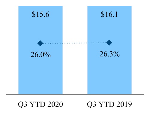 jnj-20200927_g7.jpg