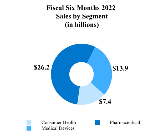 jnj-20220703_g2.jpg