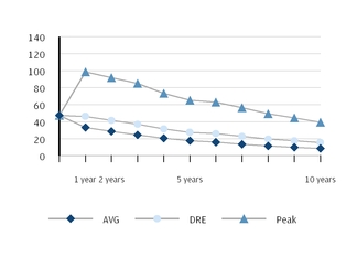 chart-5b45eb2a8dc05c0aafe.jpg