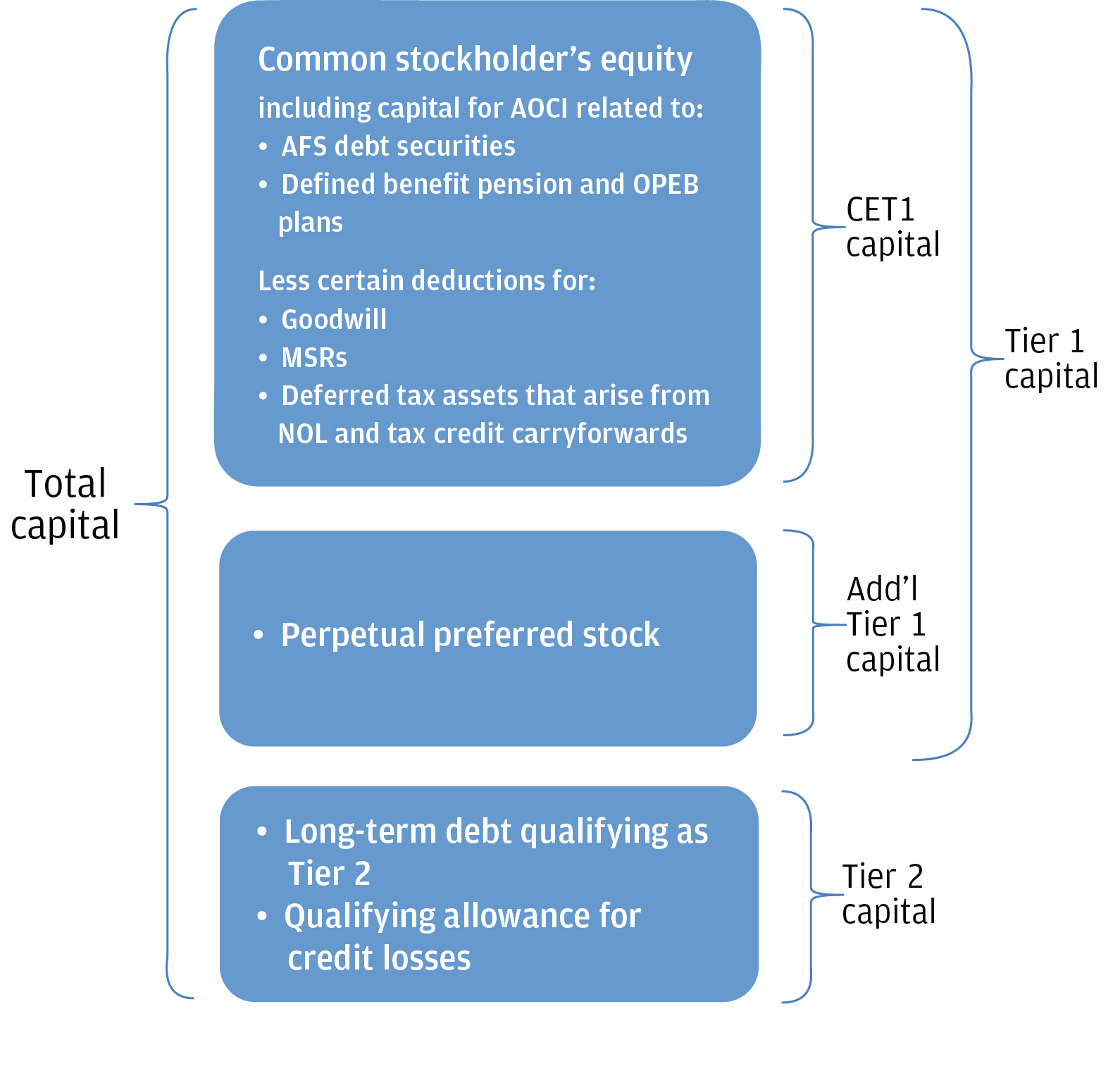 capitalcomponentsa03.jpg