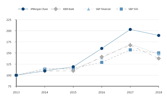 chart-1931d6dd6fc358f3bd2.jpg