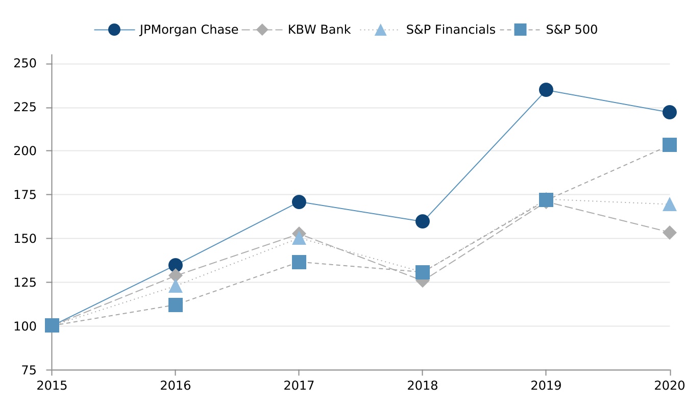jpm-20201231_g1.jpg