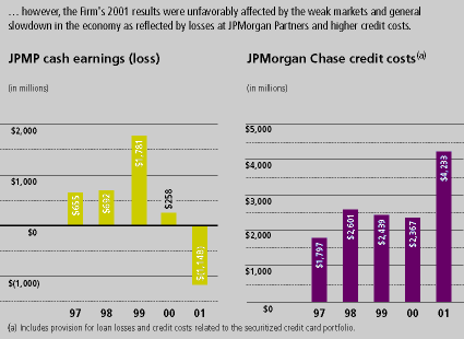 (CHART)