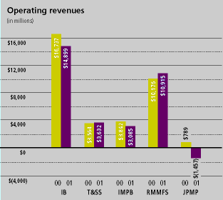 (CHART)