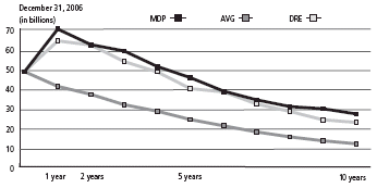 (LINE GRAPH)