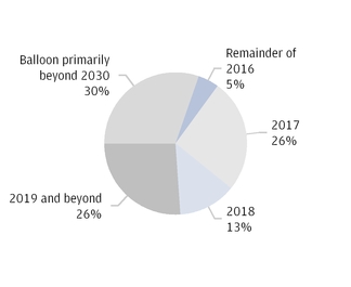 corpq32016_chart-26954.jpg