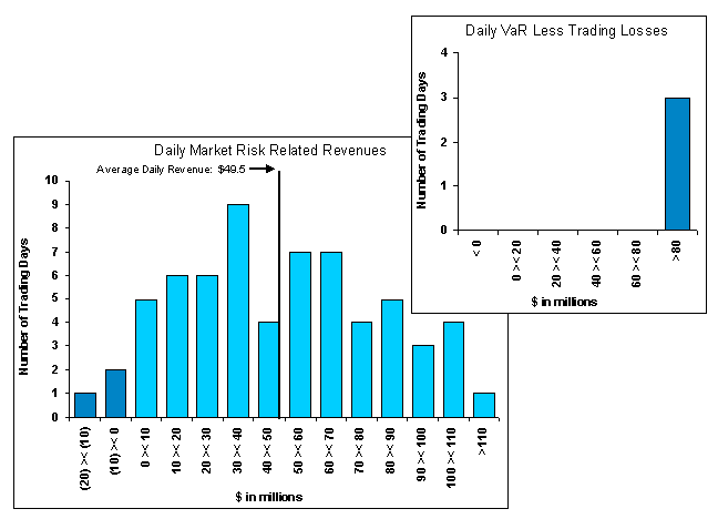 (BAR CHART)
