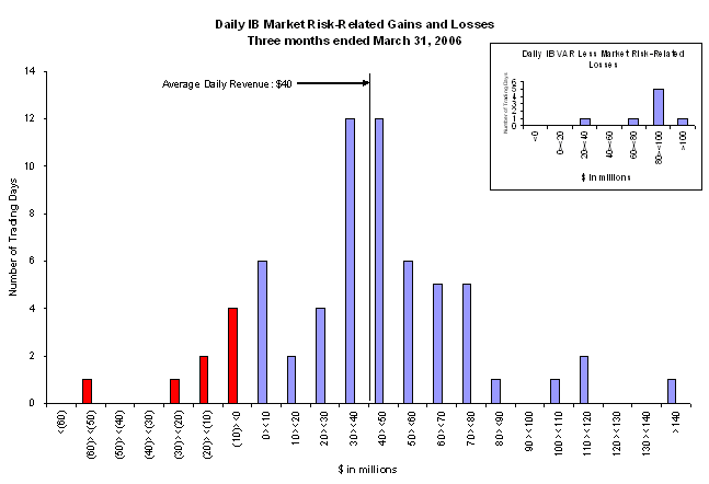 (BAR CHART)