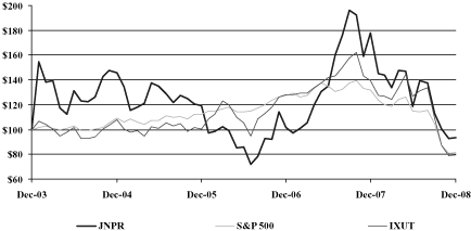 (PERFORMANCE GRAPH)