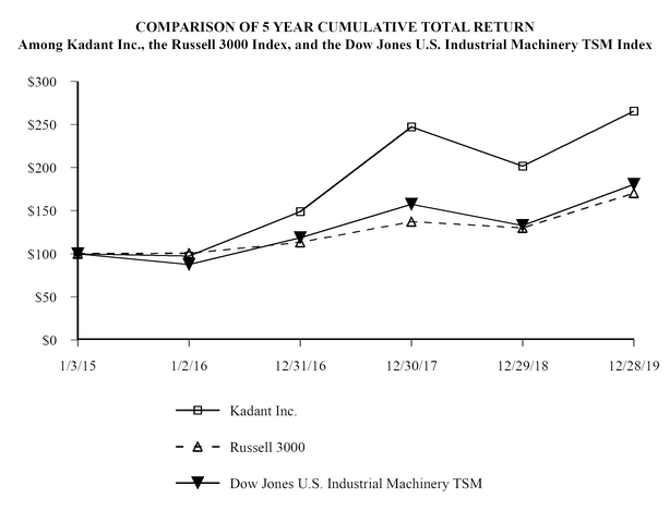 chart-fcf6c266d992515ab2c.jpg