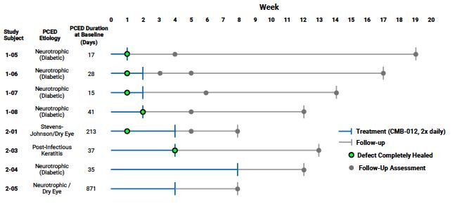Chart, box and whisker chart
Description automatically generated