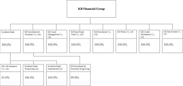 (FLOW CHART)