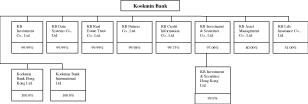 (CHART)