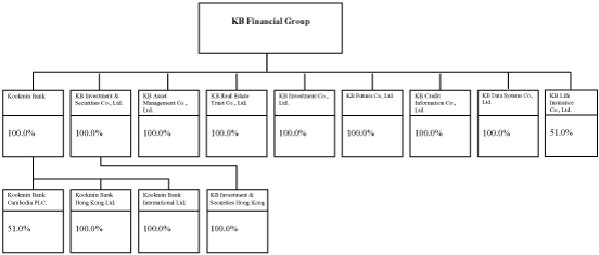 (CHART)