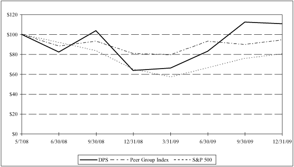 PERFORMANCE GRAPH