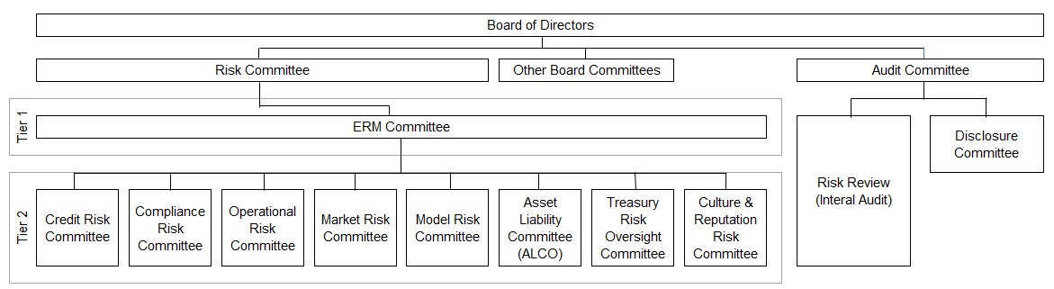 Risk Org Chart .jpg