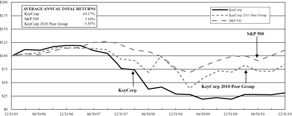 (PERFORMANCE GRAPH)