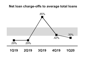 chart-7d2d604194f15b8fb7e.jpg