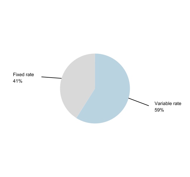 chart-2f3dbcc77aef4bc3b061.jpg