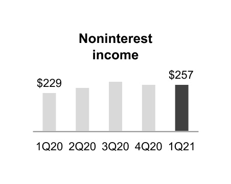 chart-7840d2f4580444d98881.jpg