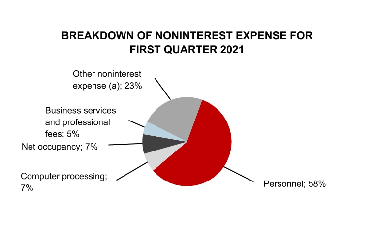 chart-7ce39019d0564ff0b661.jpg