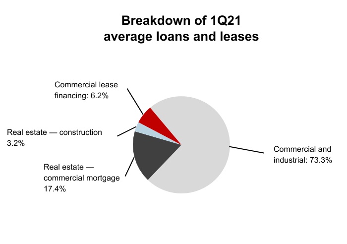 chart-91a1cf48e49f4160b8f1.jpg