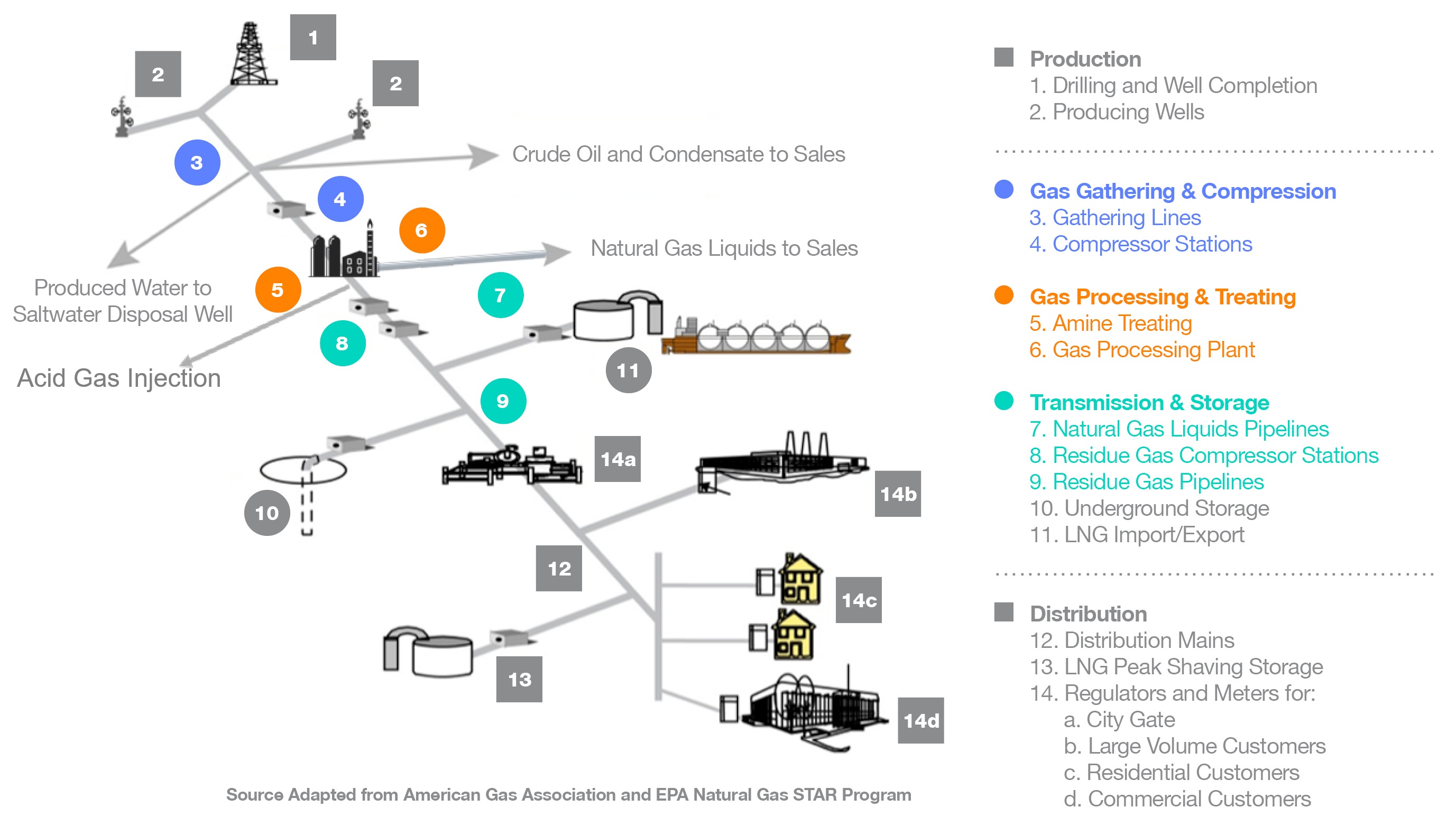 Kinetik Value Chain.jpg