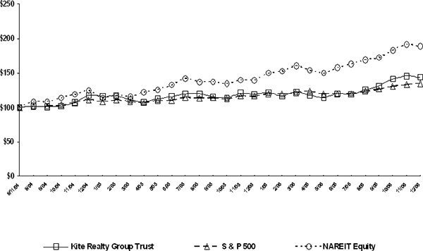 (LINE GRAPH)